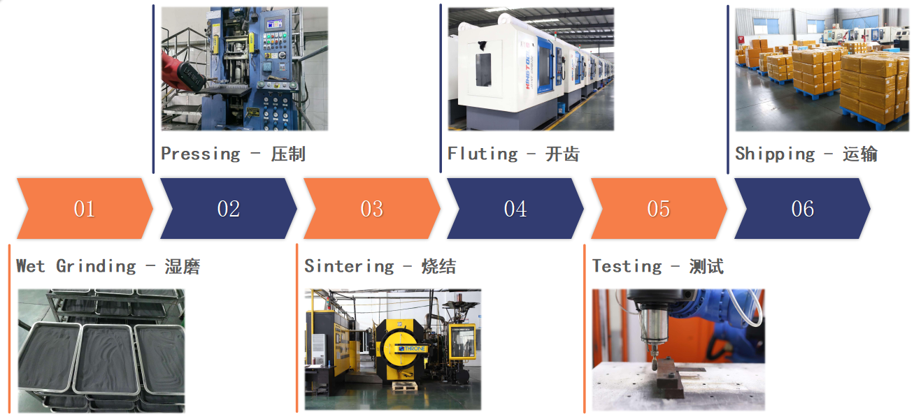 tungsten carbide material testing and quality control procedures